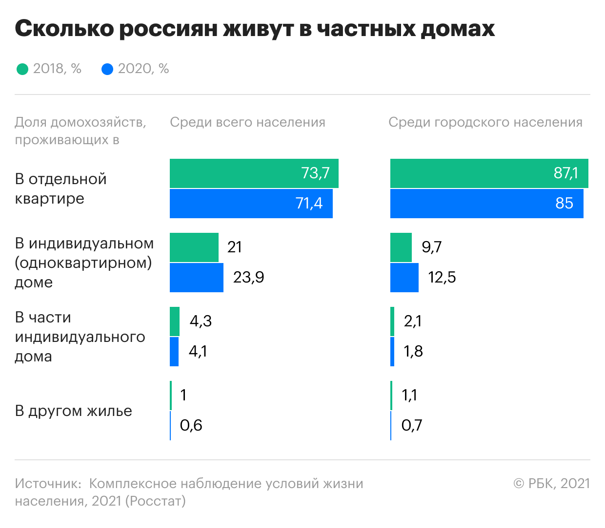 Перспективы электромобилей в россии