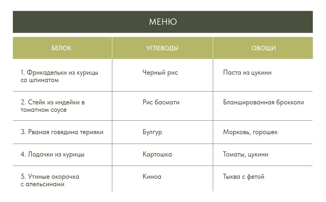 меню 