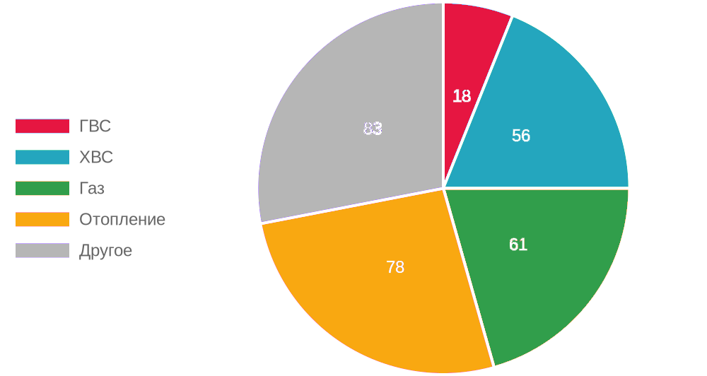 Главный баннер АДС
