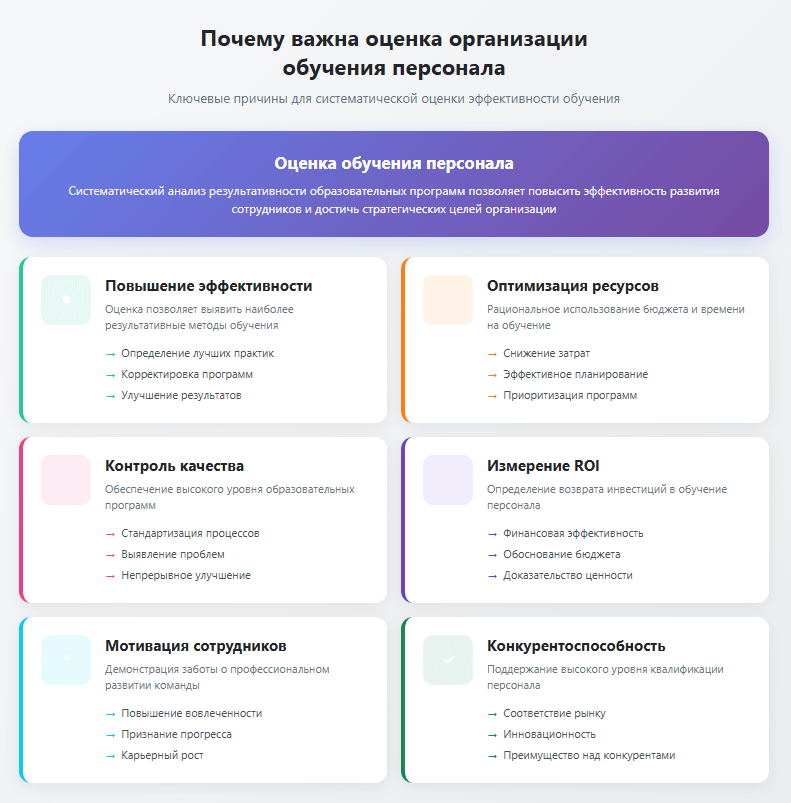 Оценка качества обучения в компании