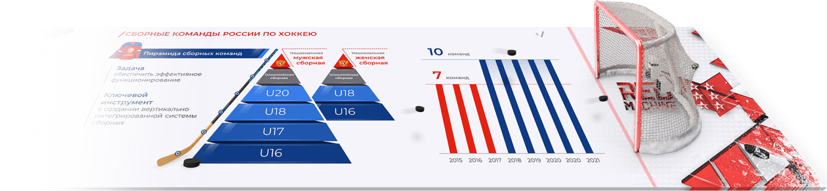 Стратегия развития спорта 2020