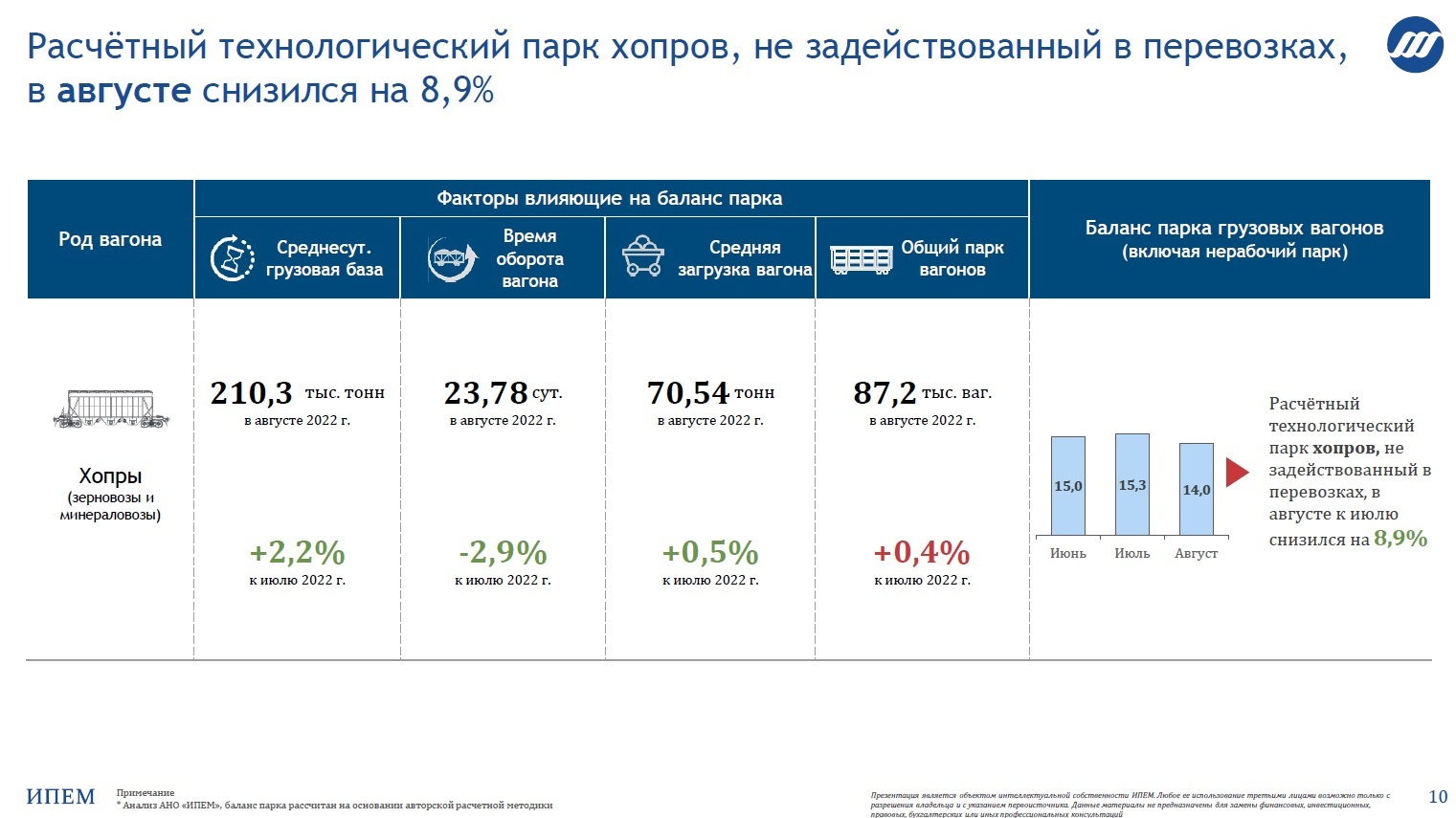 Парка хватит на всех