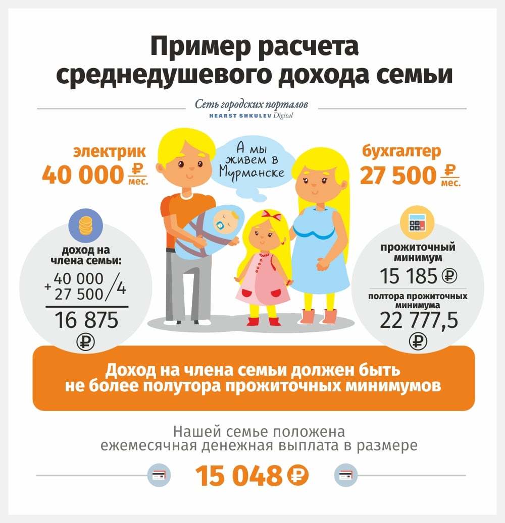 Как посчитать пособия на 2024 год. Пособие на первого ребенка. Путинские пособия. Путинские пособия на детей. Путинское пособие на первого ребенка.