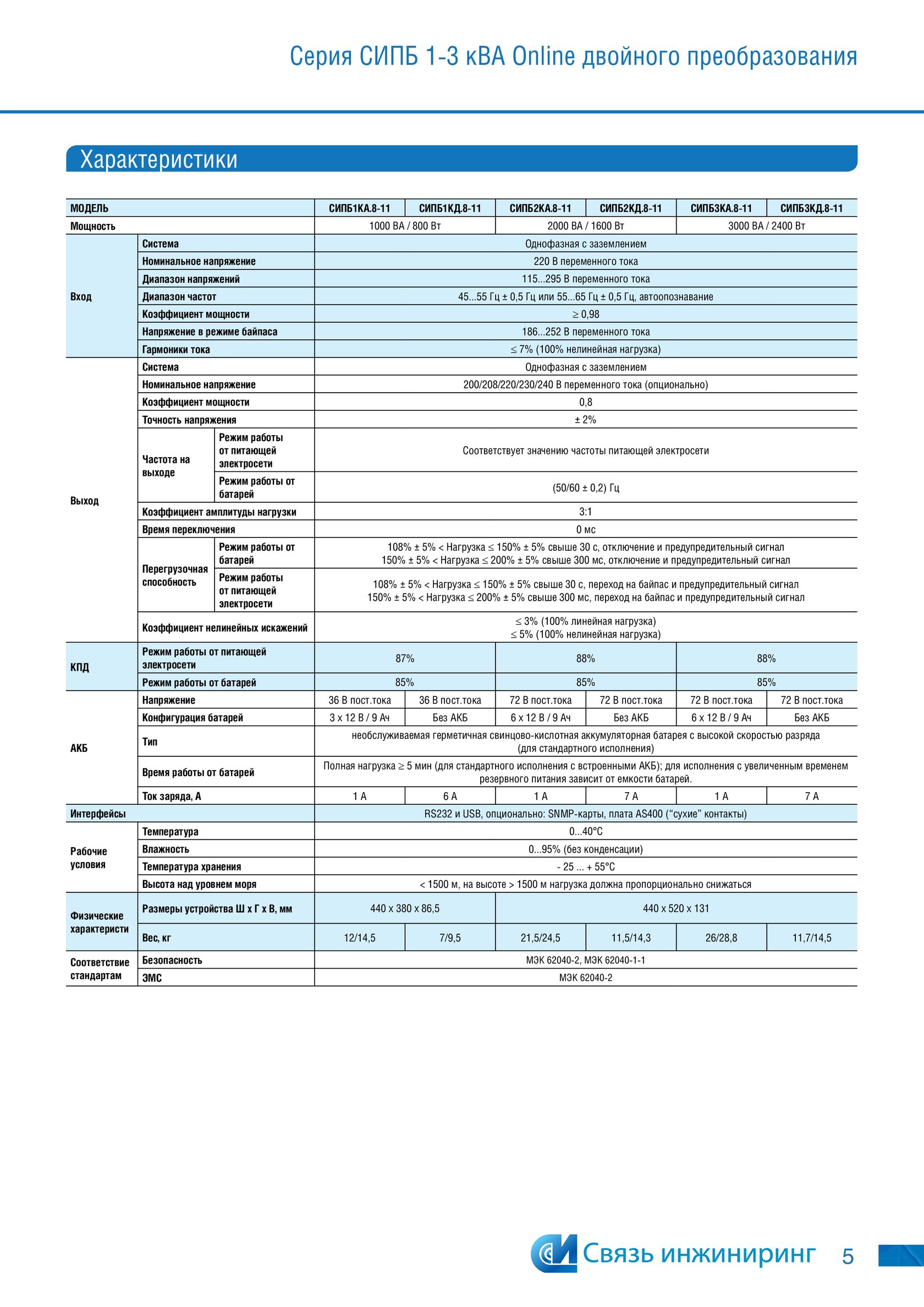 Карта мини сухих контактов с клеммным терминалом для сипб 1 3 ква