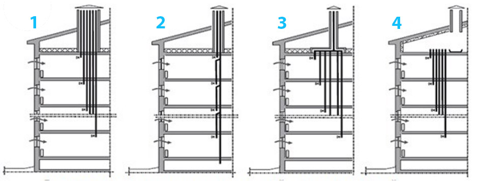 Вентиляция в многоквартирном доме: как это работает и выглядит