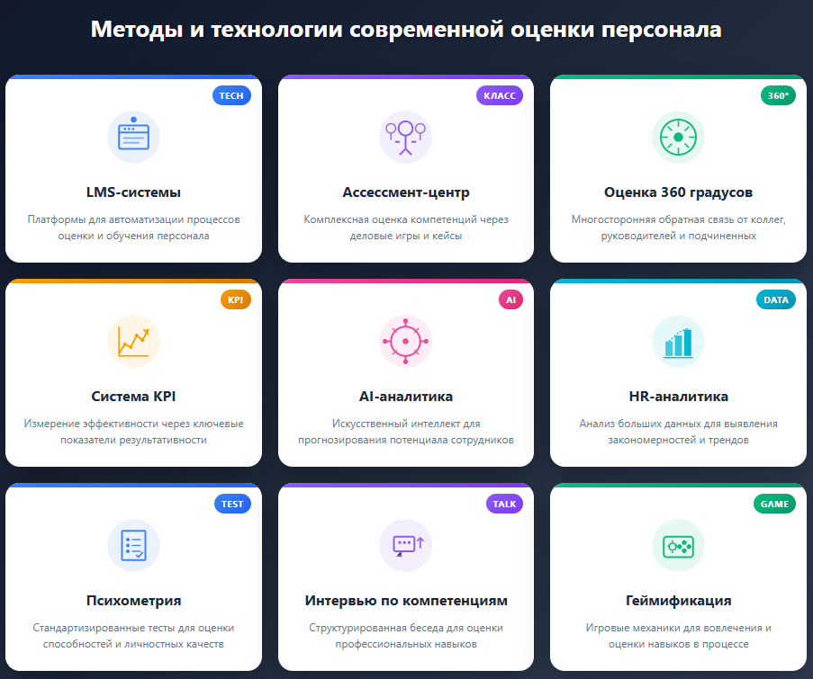 Методы современной оценки персонала сотрудников