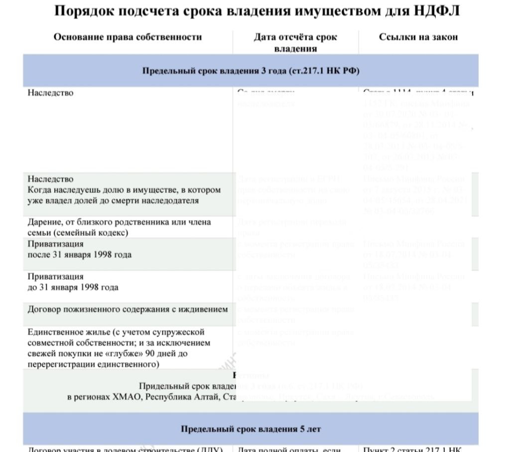 Инструкции и памятки по налогам для риэлторов