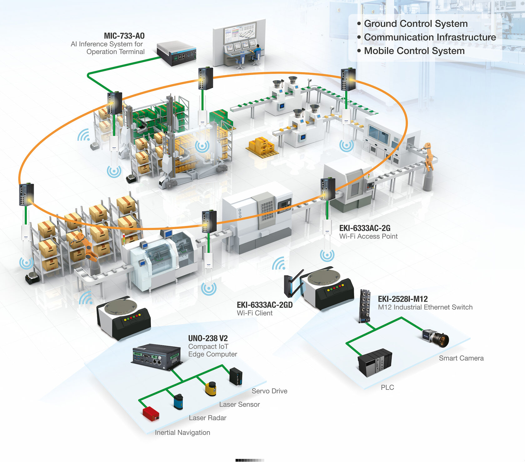 Advantech Webinar: AI-Enhanced AGVs and AMRs