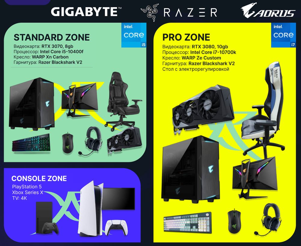 Железо арены от Gigabyte, Razer и Aorus