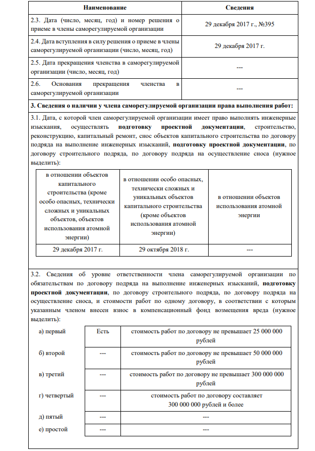 Проектная документация на капитальный ремонт кровли