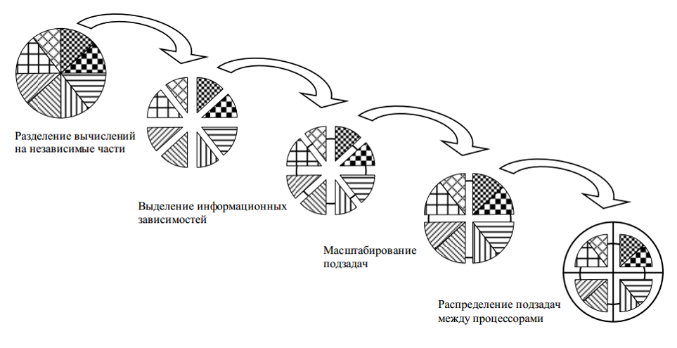 Схема ходовой рубки