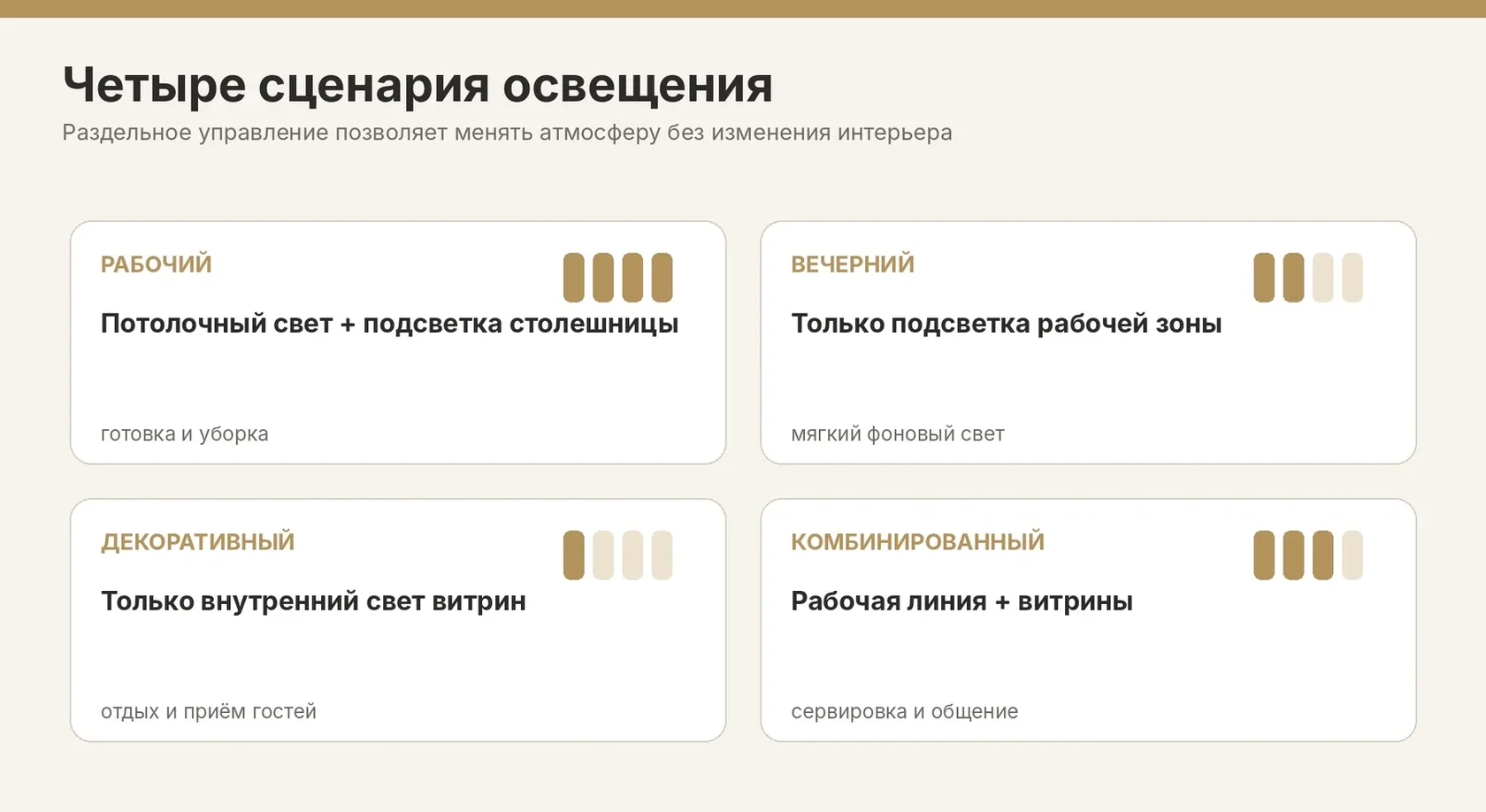 Четыре сценария освещения кухни: рабочий, вечерний, декоративный и комбинированный.
