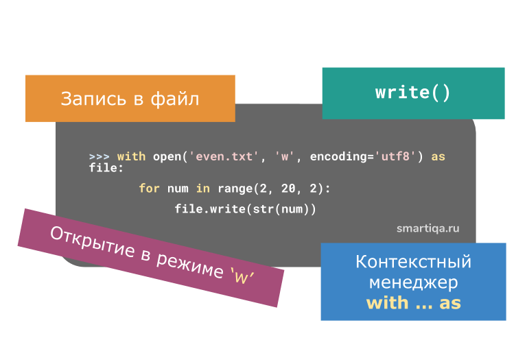 Работа с файлами в Python: функция open()