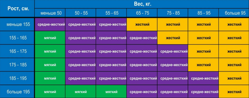 Мягкий матрас для спины