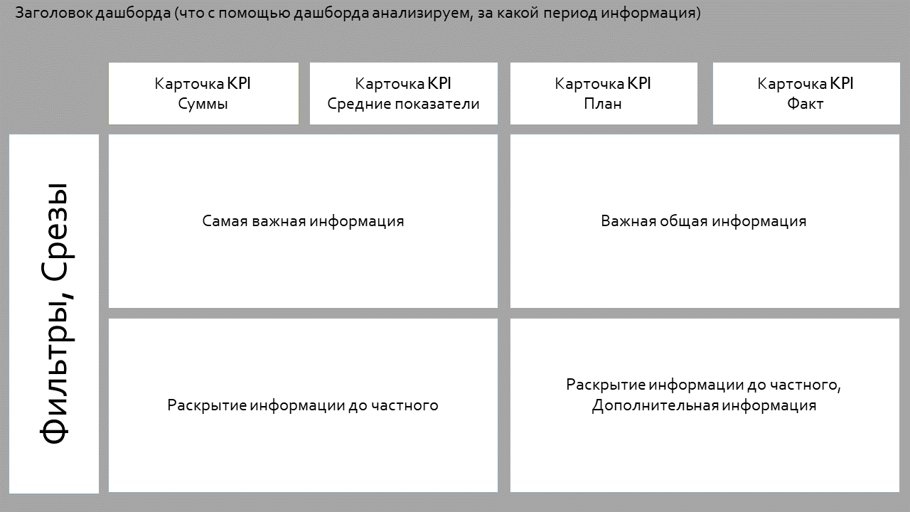 Отчеты HR-отдела с примерами - что это такое: как работает аналитика и  отчетность без дашбордов в Excel