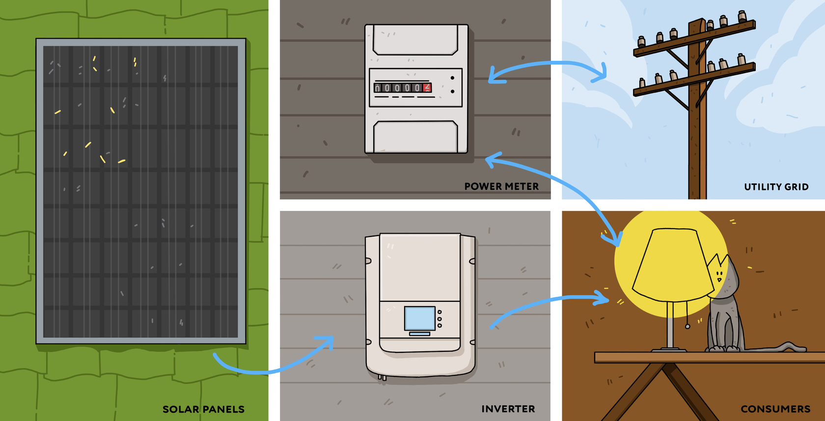 How Do Solar Panels Work? Diagram & Step by Step