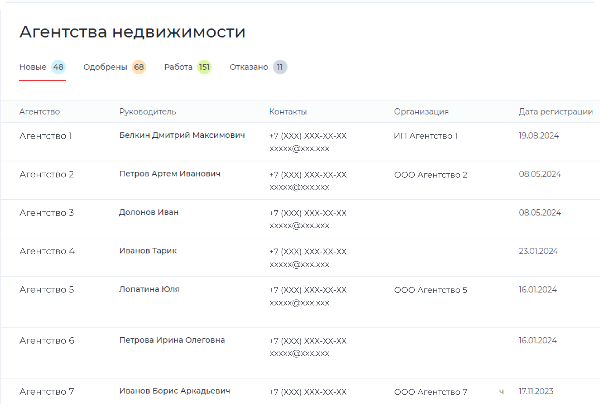 profitbase, кабинет агента, профитбейс, агентства недвижимости, сайт для агентства недвижимости, сервисы для агентств недвижимости,