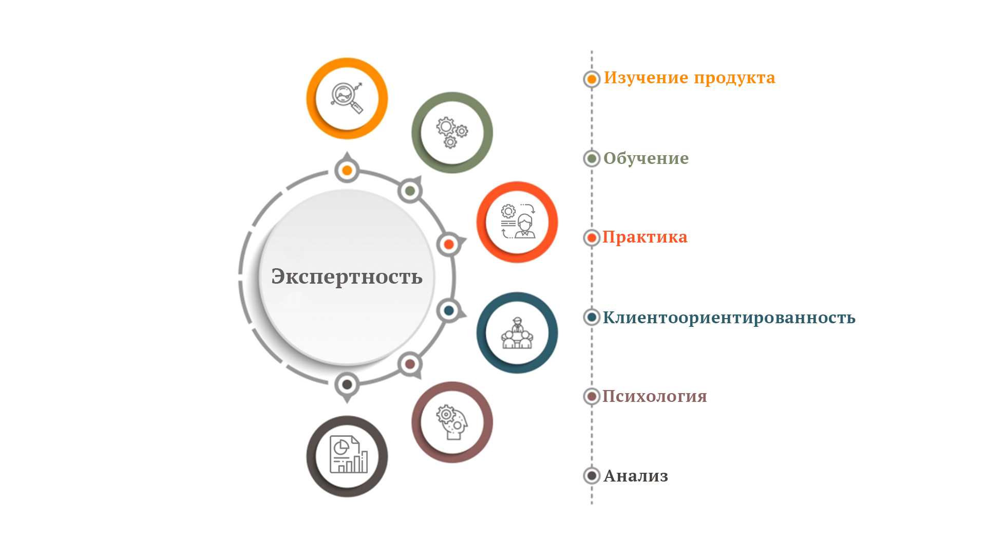 Карта распаковка личности