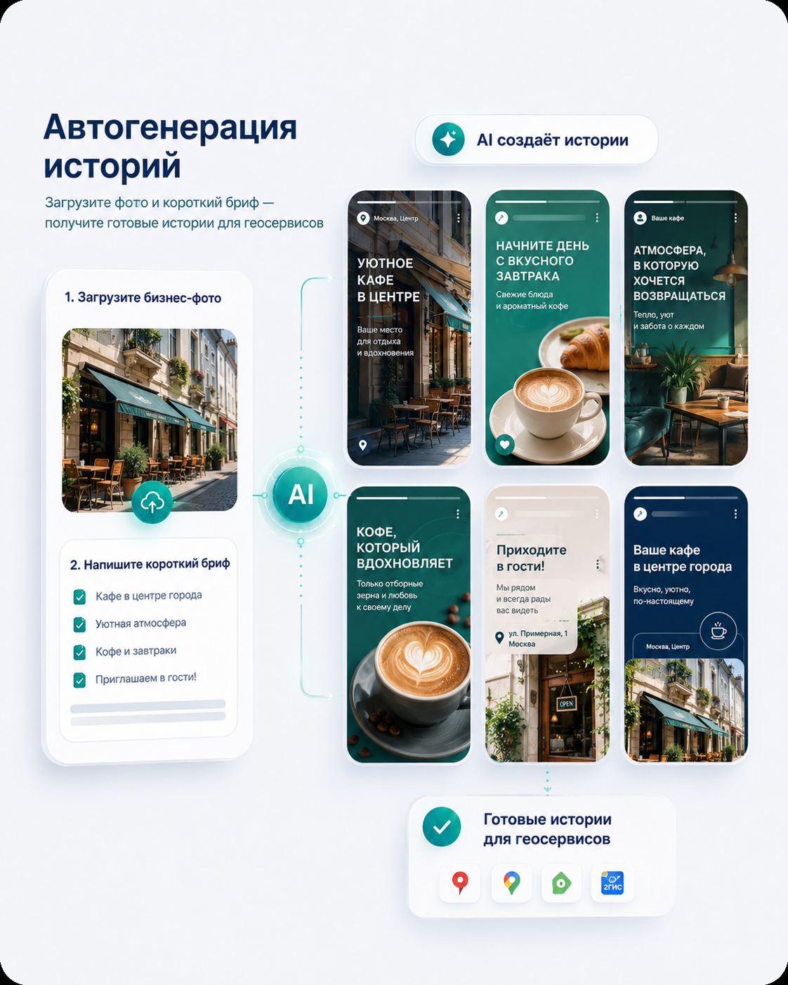 Пример AI-stories для геосервисов