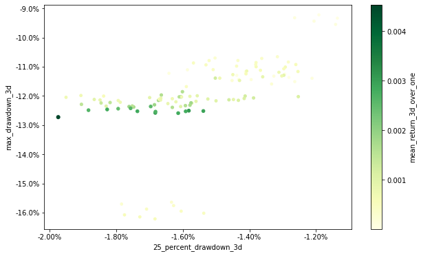 Practical Portfolio Optimisation with Python