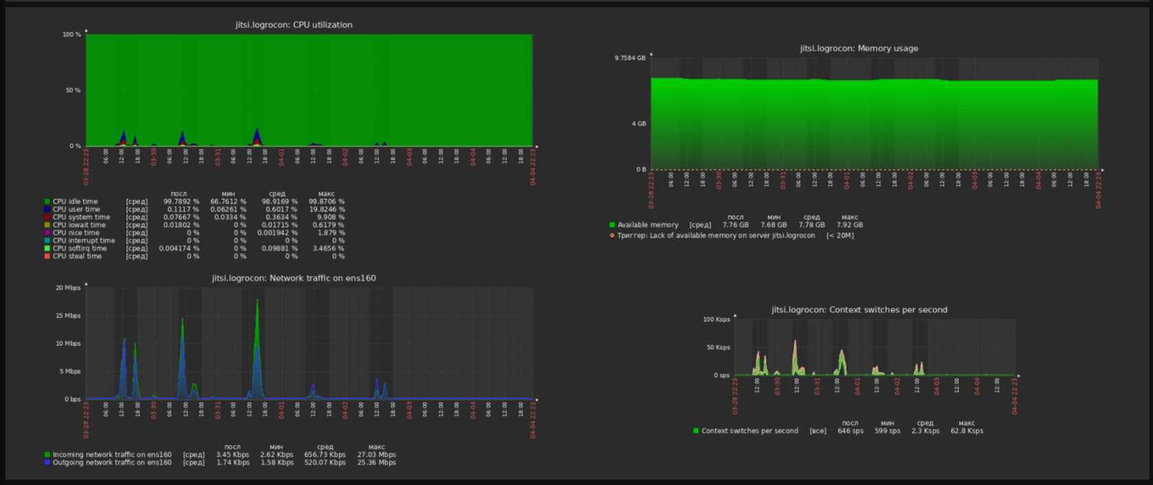 Zabbix на виртуальной машине