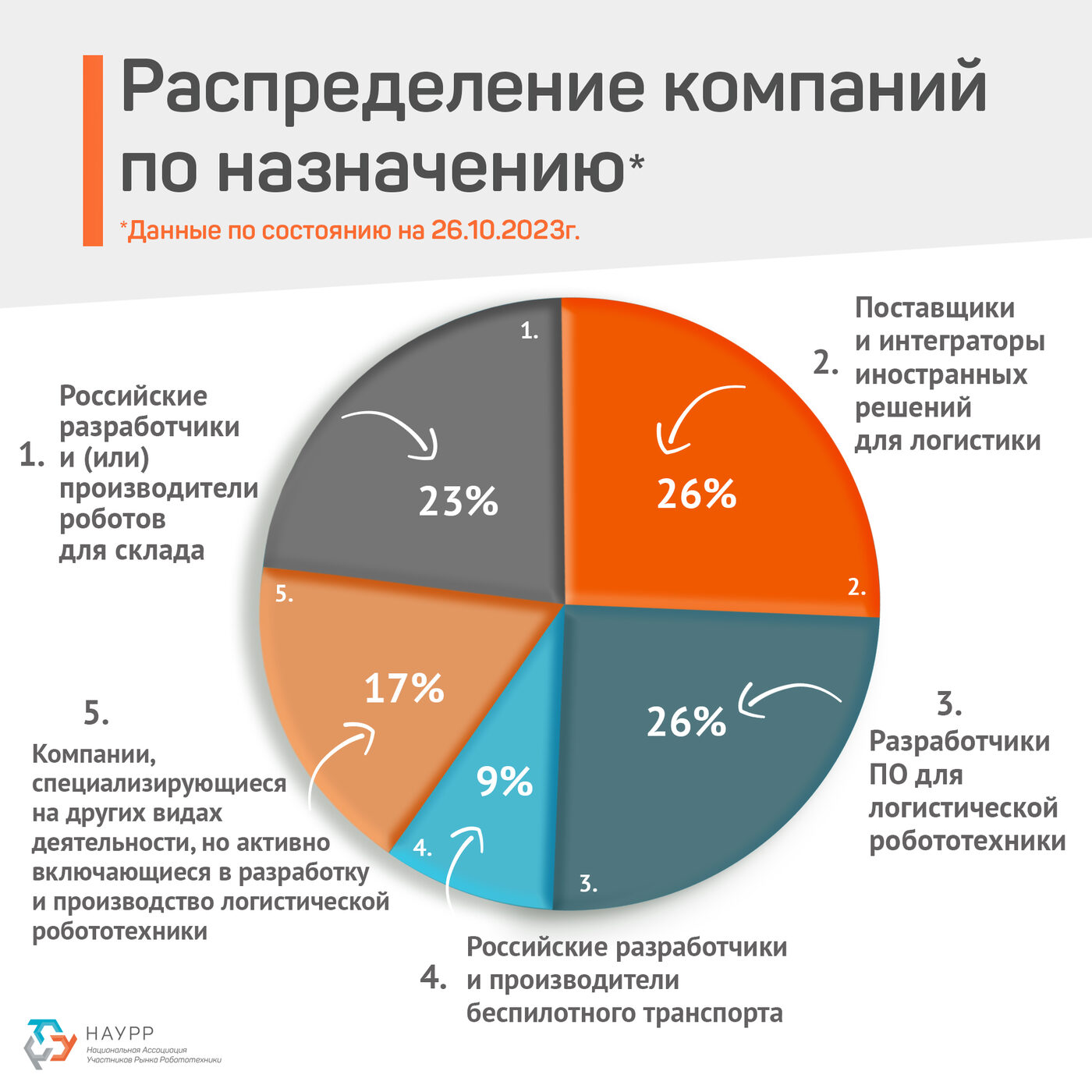 Разработчики, производители, поставщики логистической робототехники