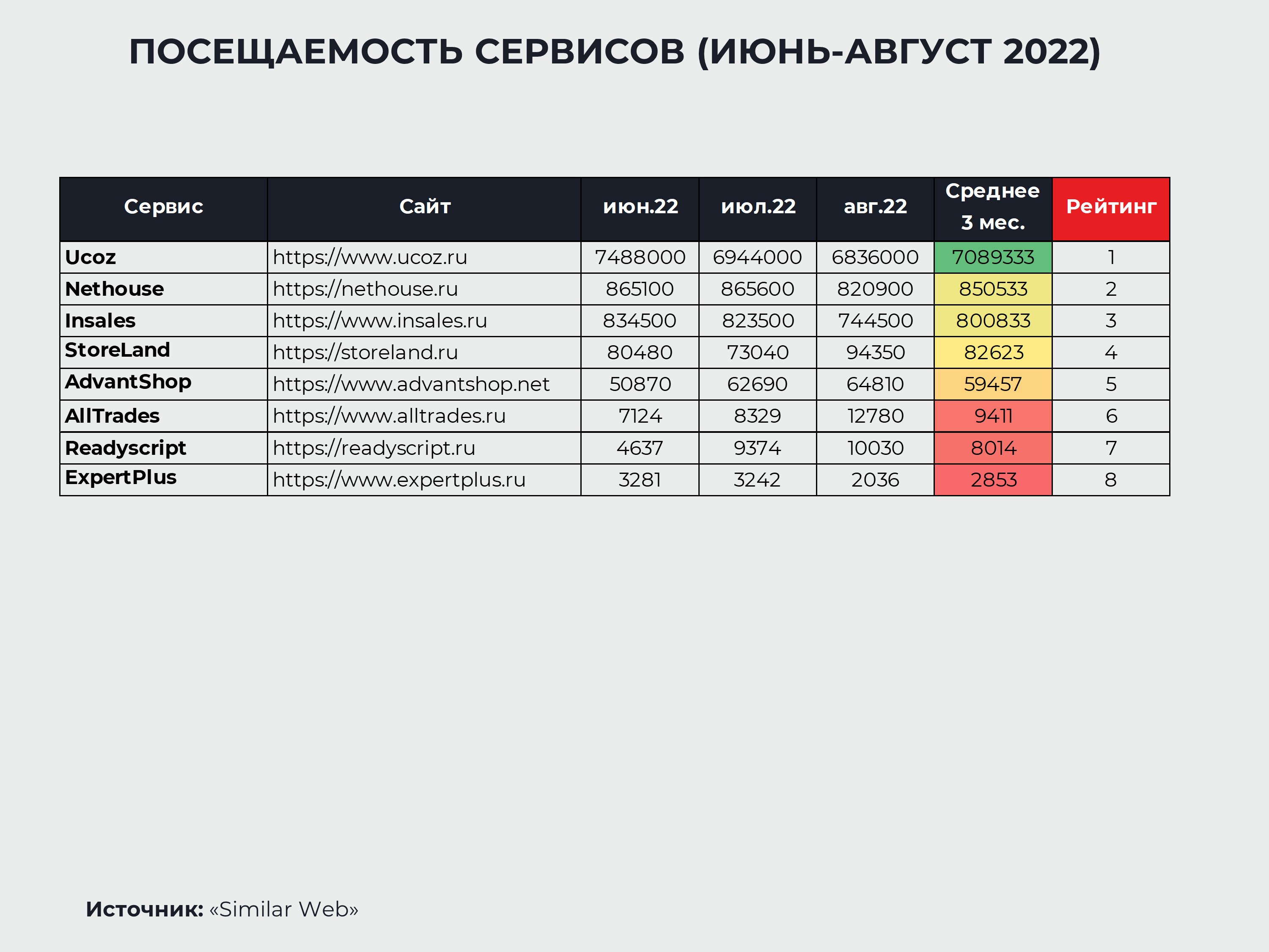 Сервис рейтингов