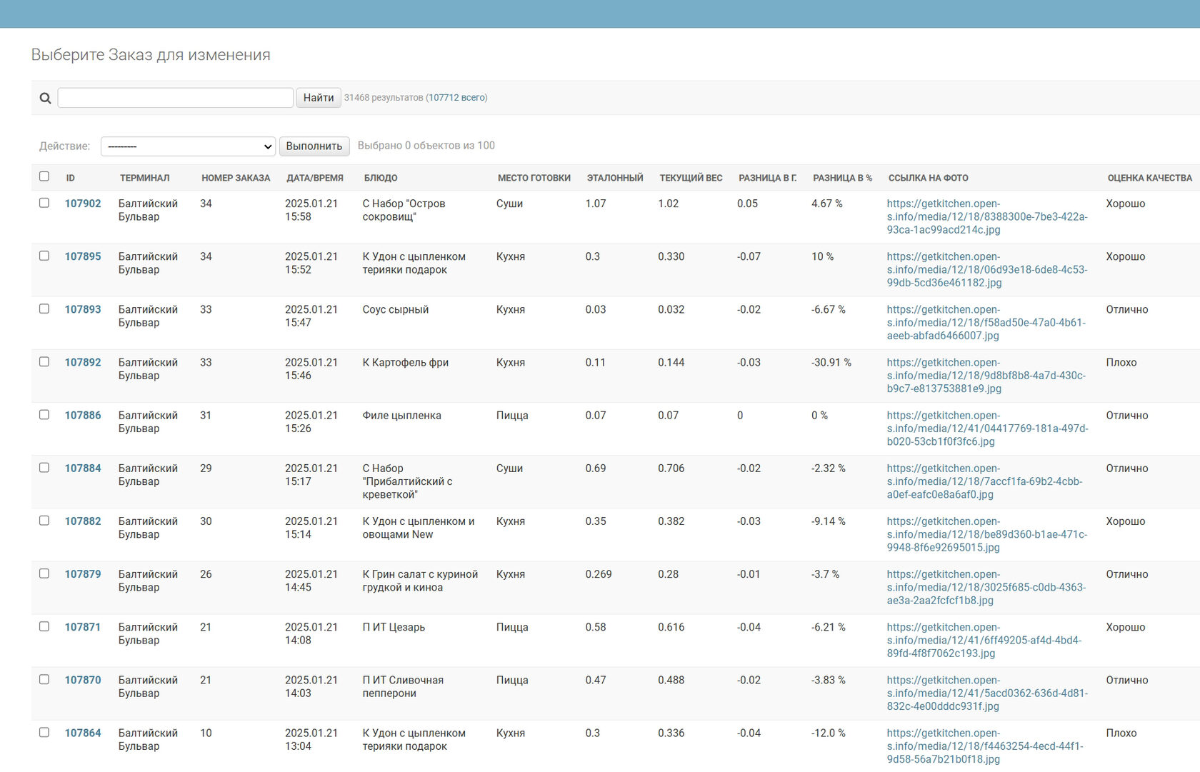Аналитика кухни