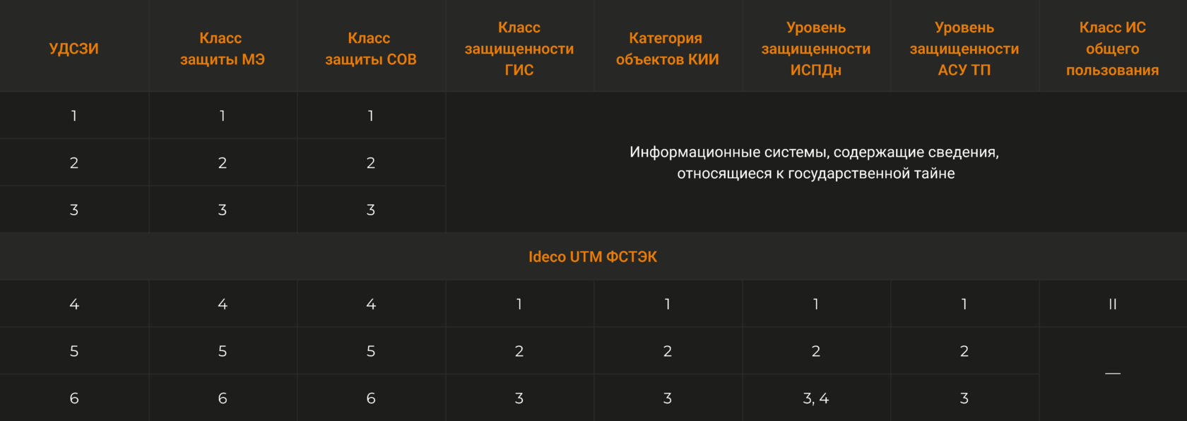 Защита периметра и удаленный доступ: как в «Айдеко» ответили на вызовы ...