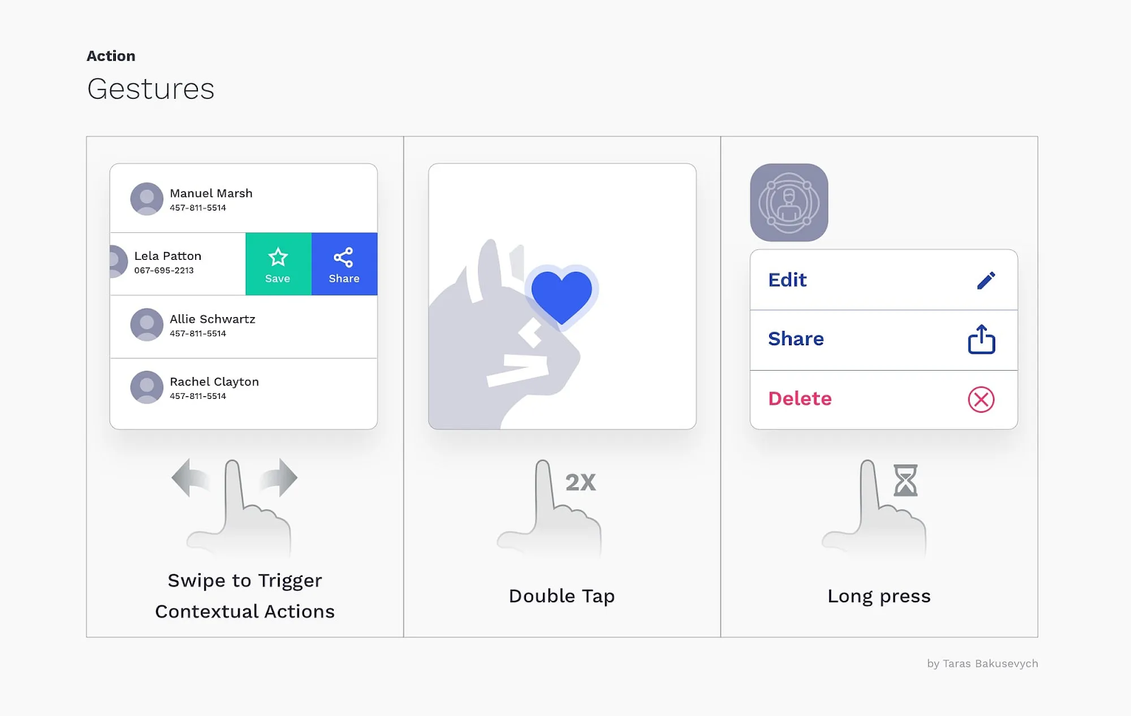 Взаимодействие жестами с кнопками на мобильных устройствах