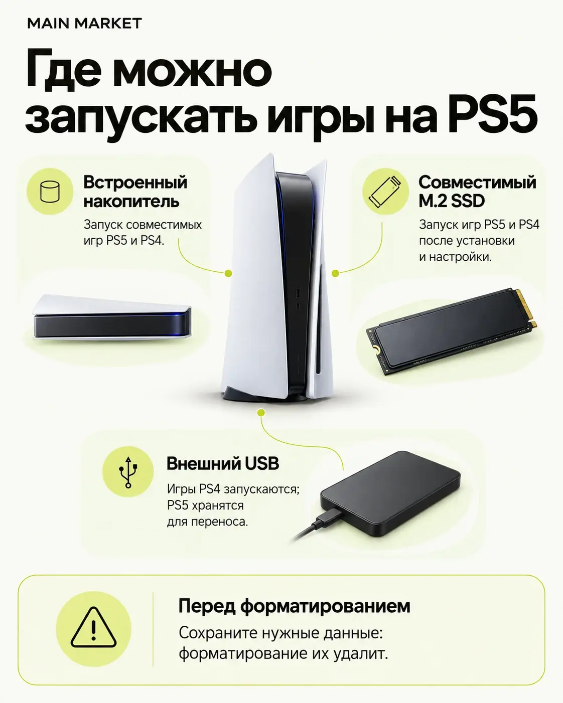 Запуск и хранение игр PS5 на внутреннем M.2 SSD и внешнем USB-накопителе