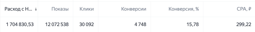 Расход кабинета воронки про контент