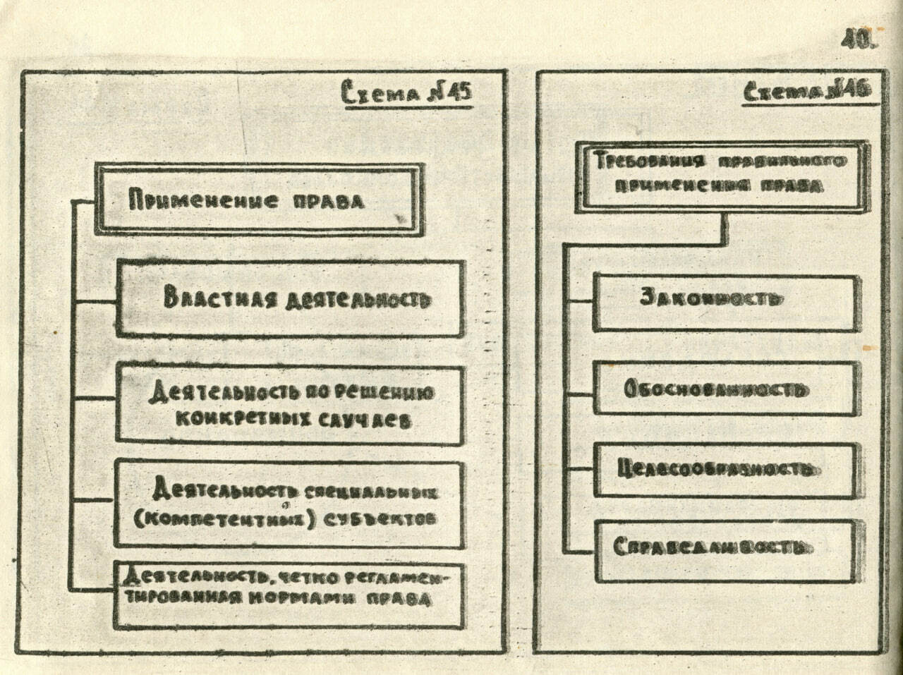 Теория государства и права в схемах