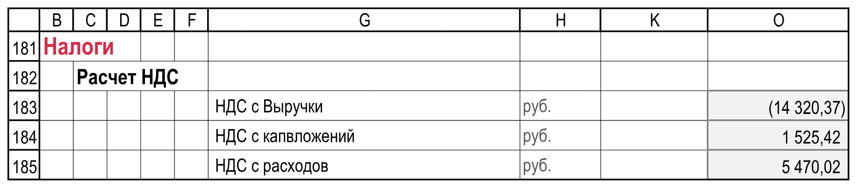 НДС с выручки, капвложений и расходов. Подписи, единицы и итоги; пустые служебные столбцы I:J, L:N опущены. Расчеты!B181:O185.