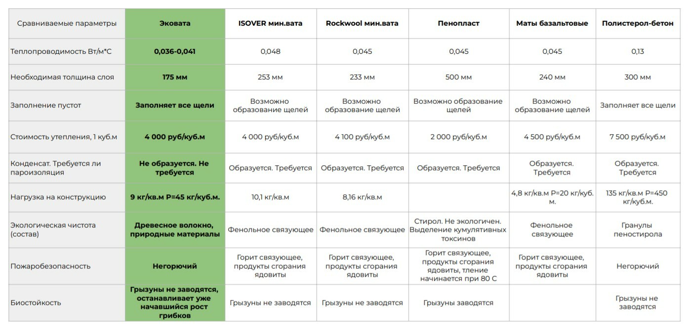 ЭкоВата Красноярск | Утепление домов