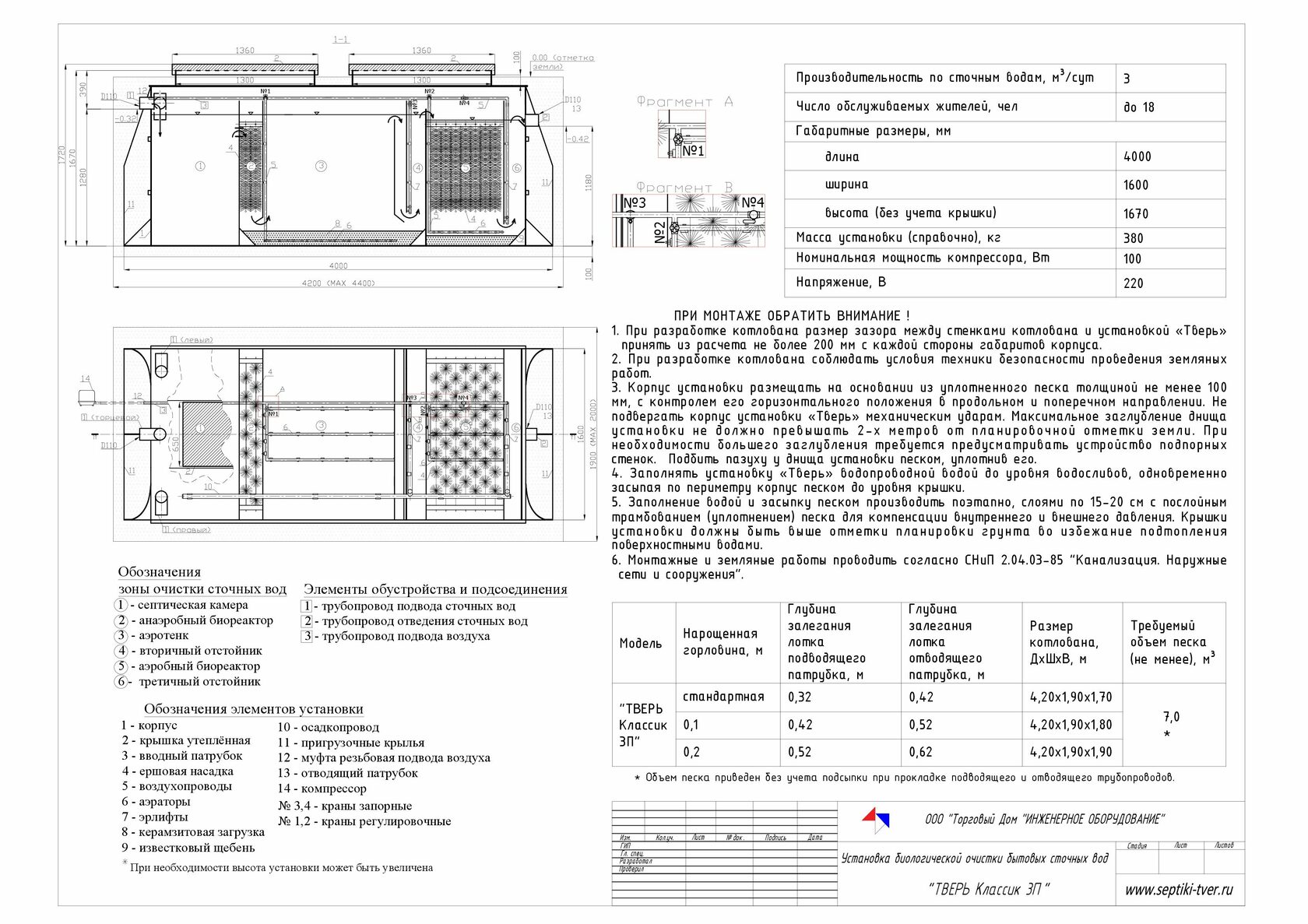 Конструкция септика Тверь