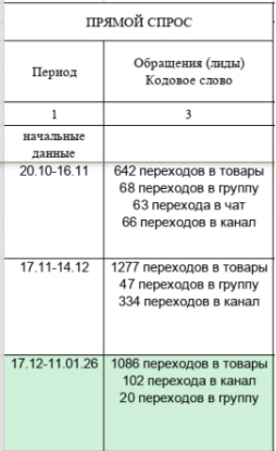 Селлер продала кукол на 851 292 рубля во ВКонтакте за 3 месяца, изображение №4