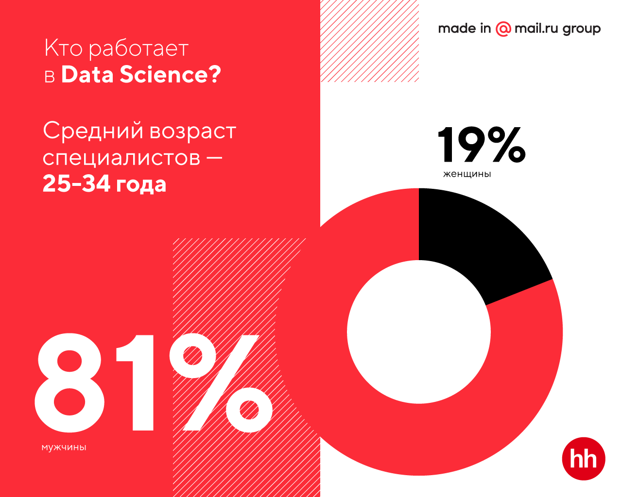 Портрет российского Data Scientist