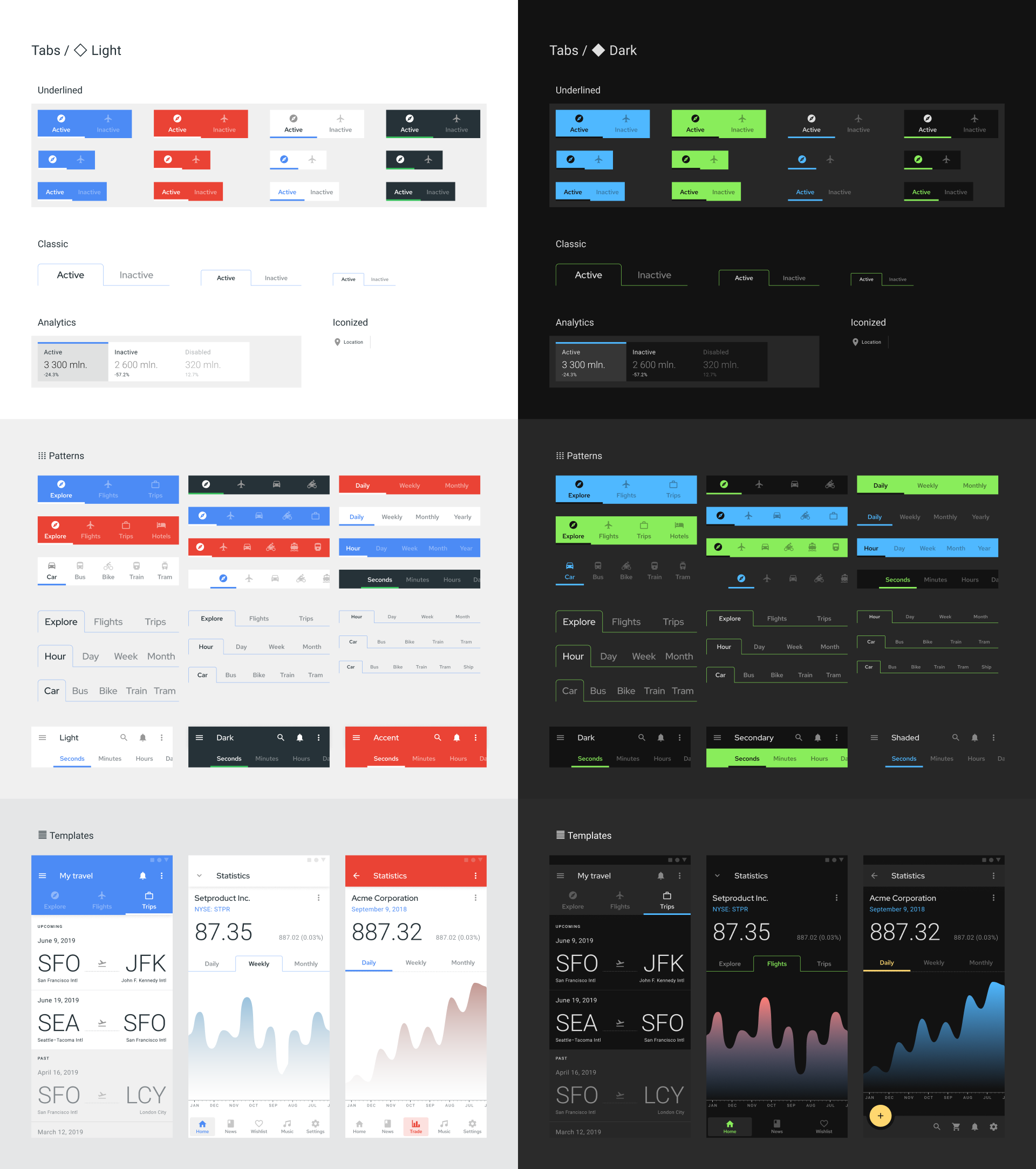 Figma Material Design System UI Kit