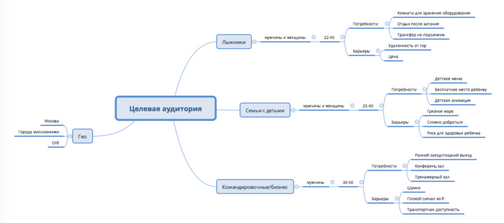 Разработка новой волги