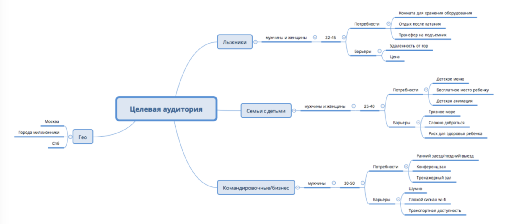 Навигационная схема сайта это