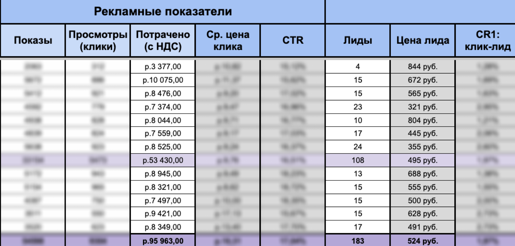 Рекламный кабинет ВКонтакте – таргет для автотюнинга Москва