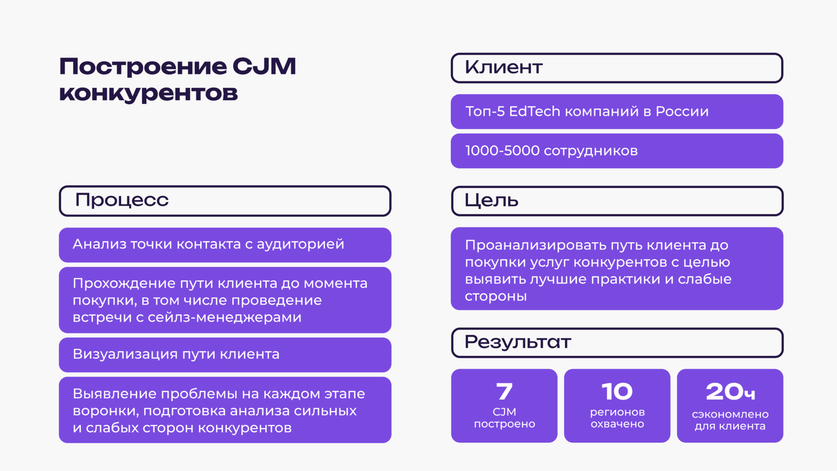 Инсайт потребителя пример. Инсайт в маркетинге. Исследования инсайта. Принцип изоморфизма в гештальтпсихологии. Инсайт озарение психология.
