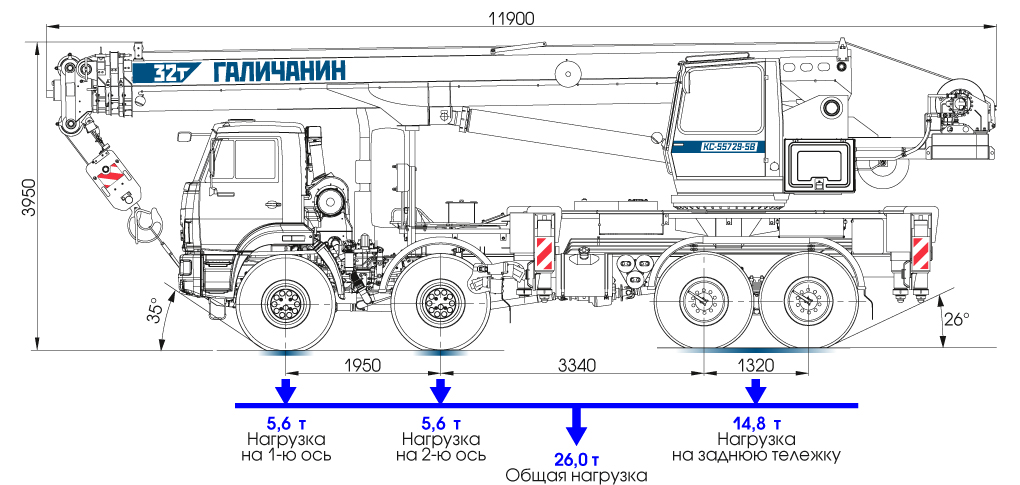 Галичанин характеристики. Кран КС 55729. Галичанин 32 тонны. КС-55729-5b. КС-55729-5к-3.