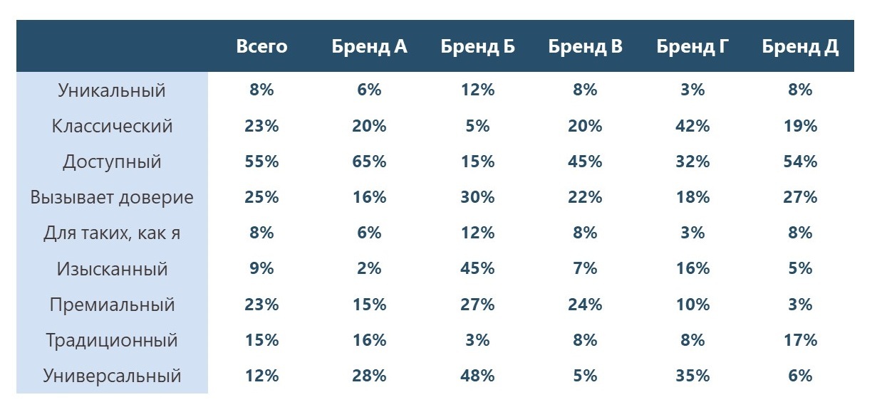 Карта аудиторий кубгу