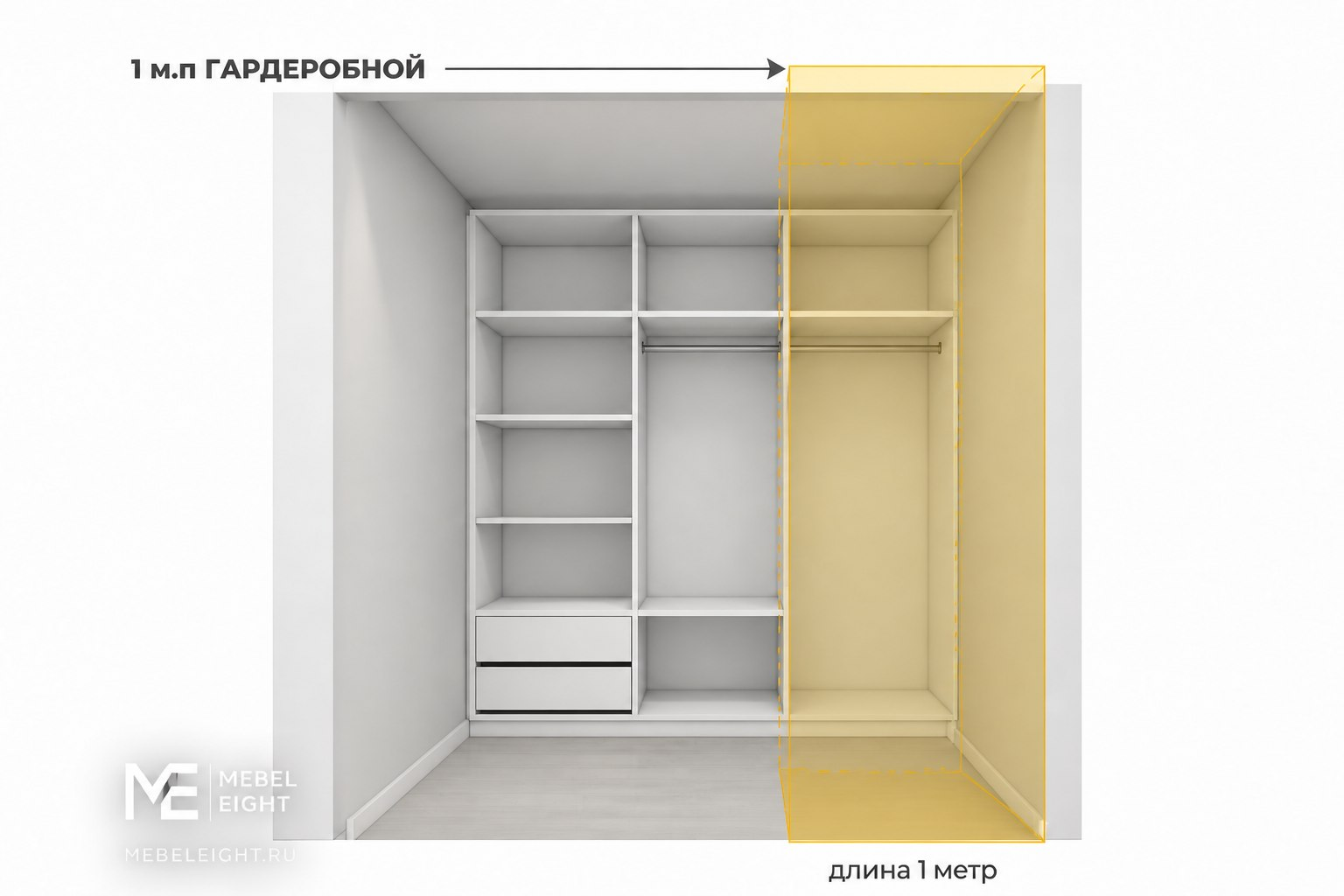 погонный метр гардеробной