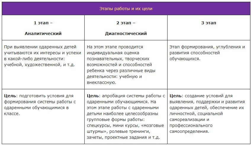 Конкурсы для педагогов — ГБУ ИМЦ Центрального района СПб