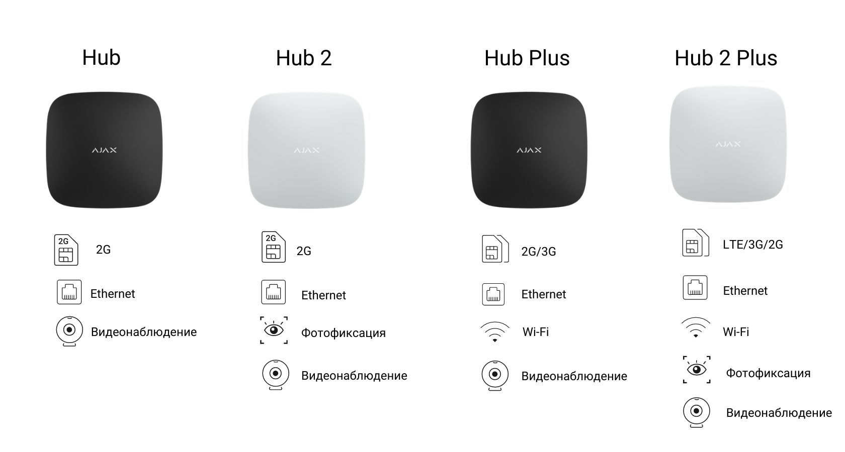 Ajax ReX | Купить ретранслятор радиосигнала