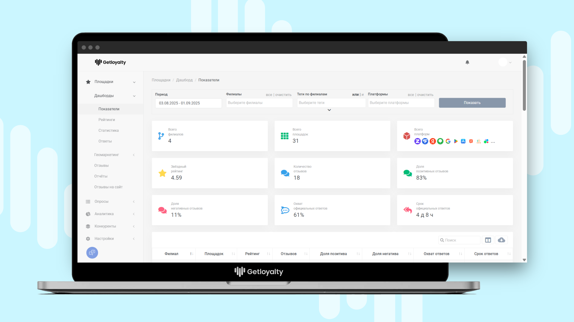 Отзывы как стратегический ресурс фитнес-клуба: управлять или проигрывать