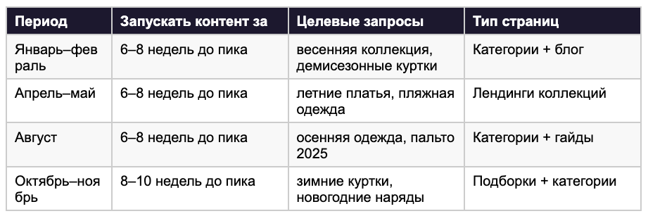 Сезонный контент-календарь для fashion e-commerce: когда публиковать материалы под весенние, летние, осенние и зимние коллекции